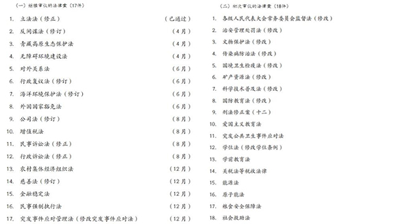18件法律案今年计划提请全国人大常委会初次审议