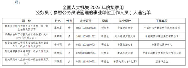 全国人大机关2023年度考试录用公务员拟录用人选公示