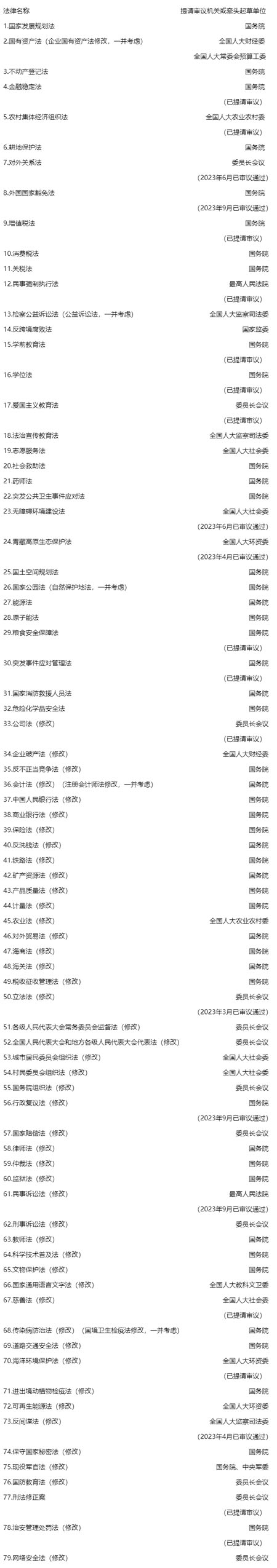 十四届全国人大常委会立法规划